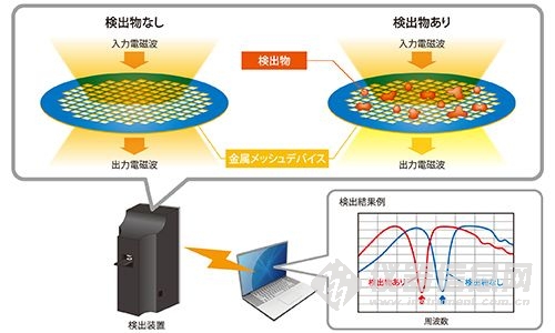 金屬網元件工作原理